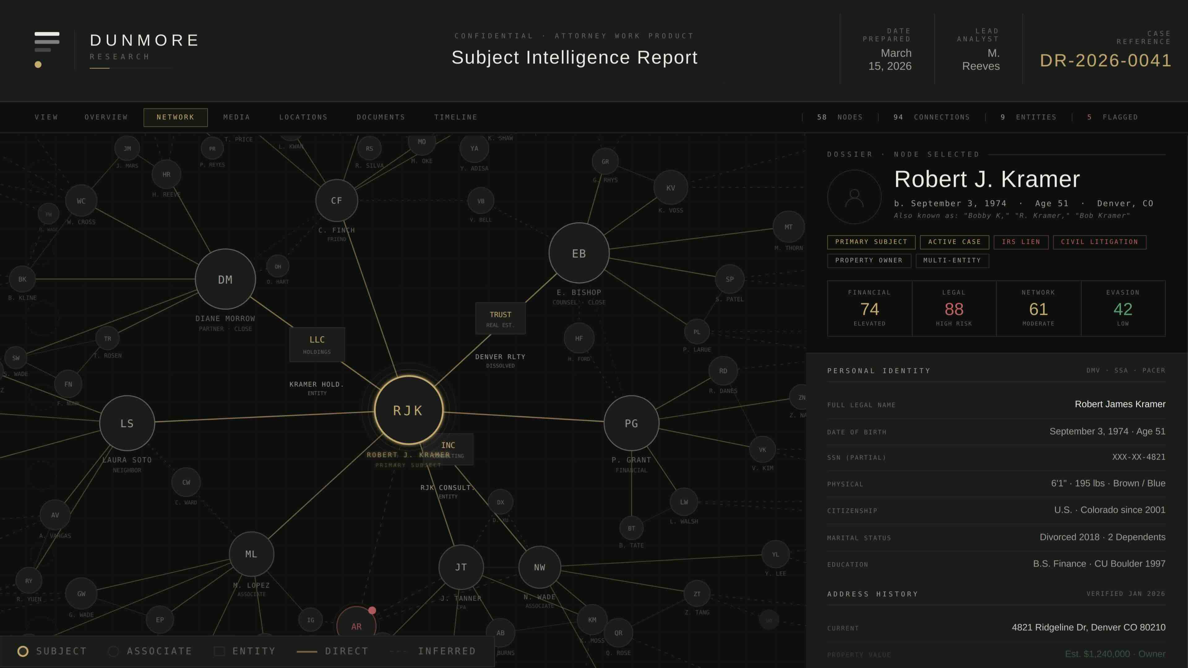 Sample intelligence report from Dunmore Research